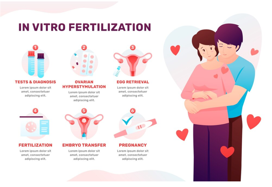 Dr. Prashant Joshi IVF Specialist